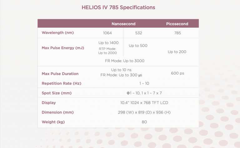 HELIOS 785 PICO™ – Elogio Asia